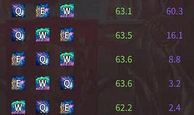 如何快速提升歌姬克隆战斗力？这篇攻略教你最佳出装策略！