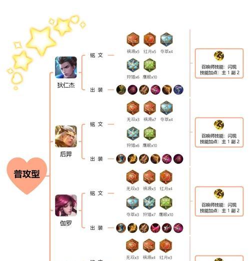 لۇ بۇنىڭ ئۈسكۈنە قوللانمىسىنى ئىشلىتىپ، قانداق قىلىپ يېڭىلمەس لۇ بۇنى قۇرۇپ، جەڭ مەيدانىدا ئاسانلا ھۆكۈمرانلىق قىلغىلى بولىدۇ؟