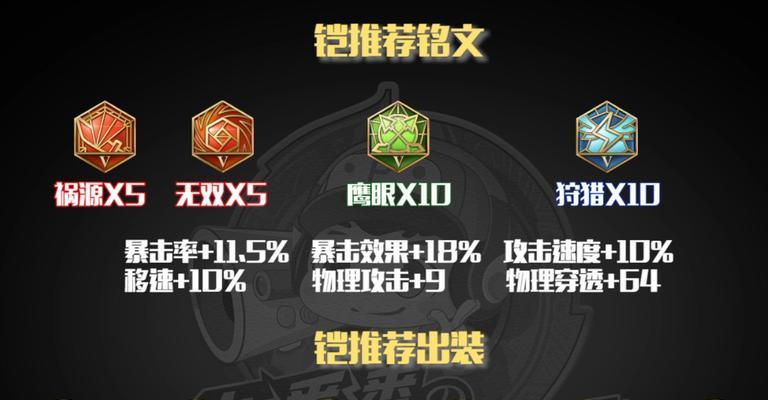 شان-شەرەپ پادىشاھى كەينىڭ ئىستراتېگىيە كۆرسەتمىلىرى ۋە ئۈسكۈنىلىرىنى قۇرۇش: قانداق قىلىپ ئاسانلا دەرىجە ئۆرلىگىلى بولىدۇ؟