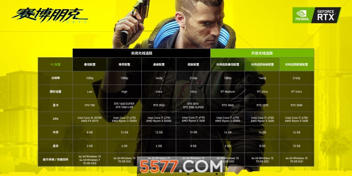 赛博朋克2077低配设置版本