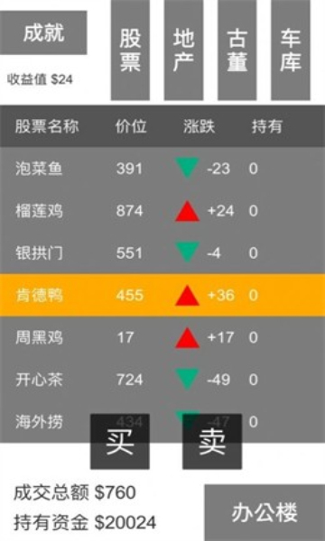翻滚吧牛市下载-翻滚吧牛市游戏下载 v0.1.0手机版 游戏截图 1