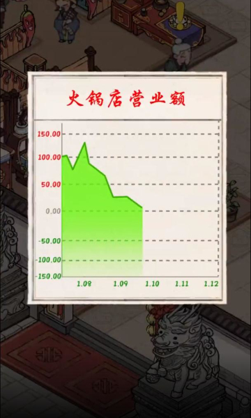 模拟经营online手游下载-模拟经营online游戏下载 v4.2.92 ئويۇن سۈرىتى 4